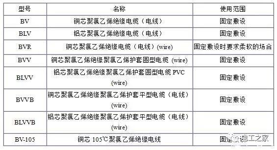 BV、BLV、BVR、BVVB、BVV電纜規(guī)格表
